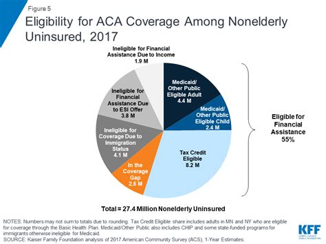 how many citizens are affected by the affordable care act
